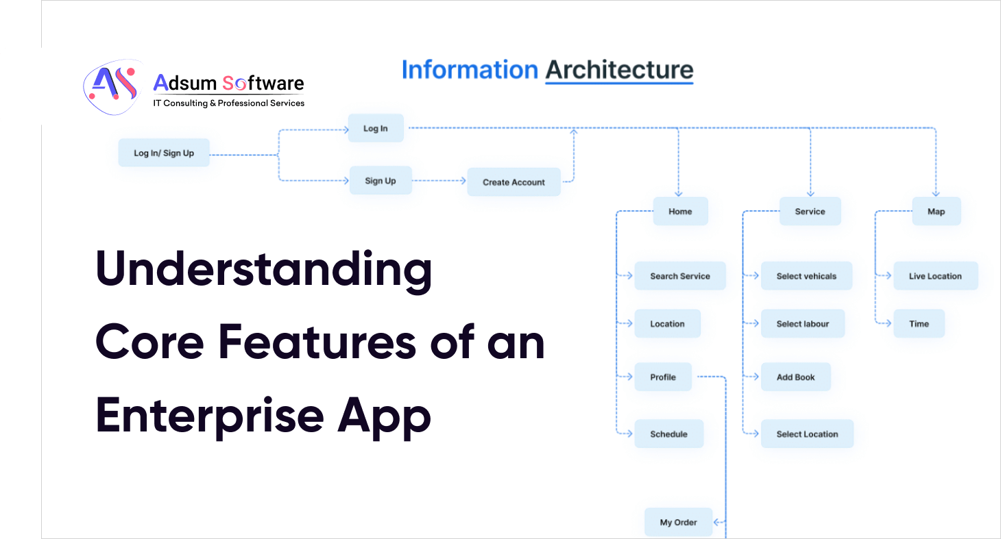 Unlocking Business Potential with Enterprise Mobile App Development
