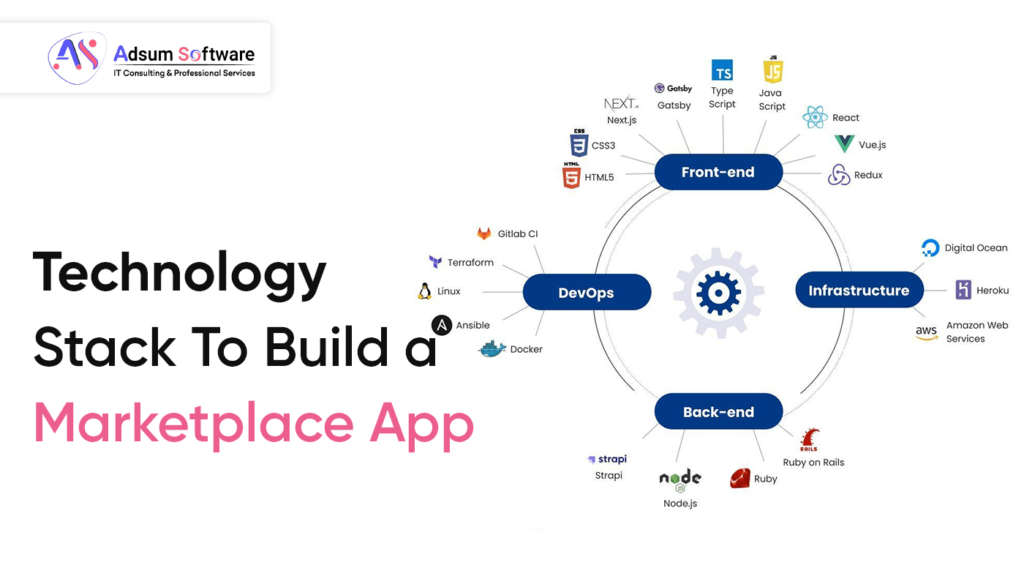 Technology Stack To Build a Marketplace App