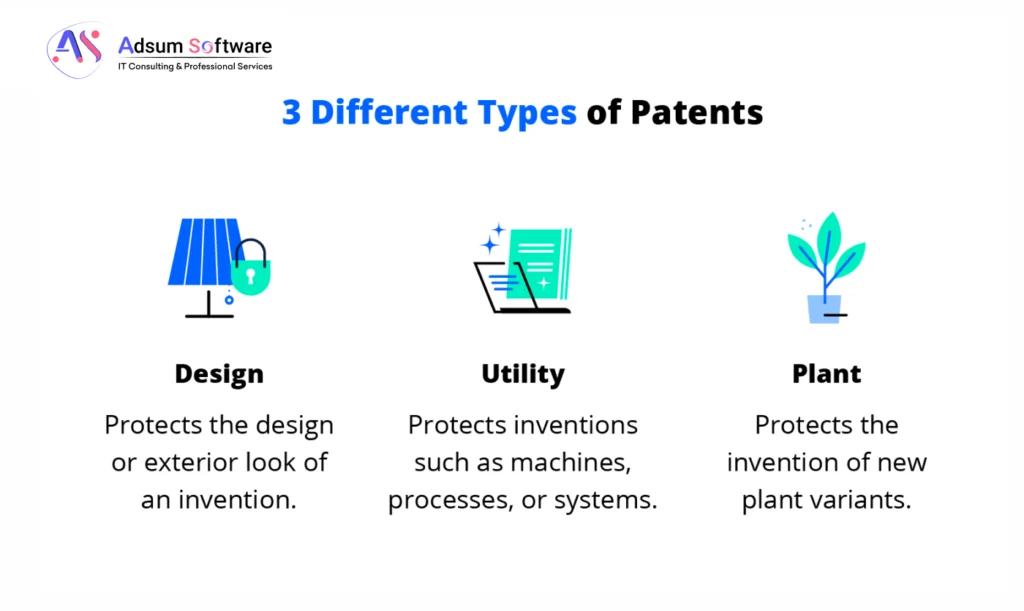 Things Required to Patent An Idea