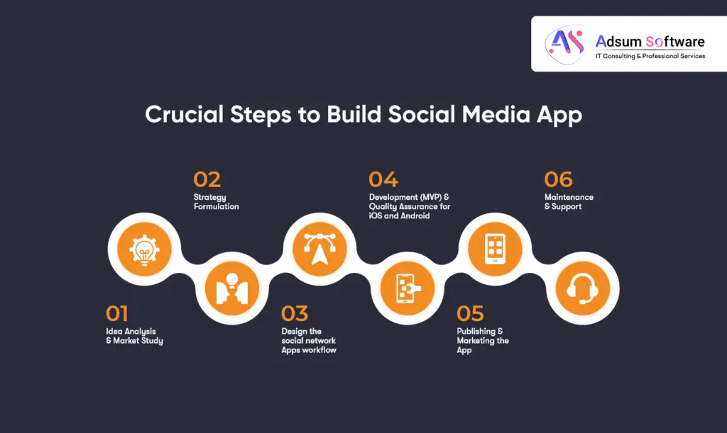 Crucial Steps to Build Social Media App