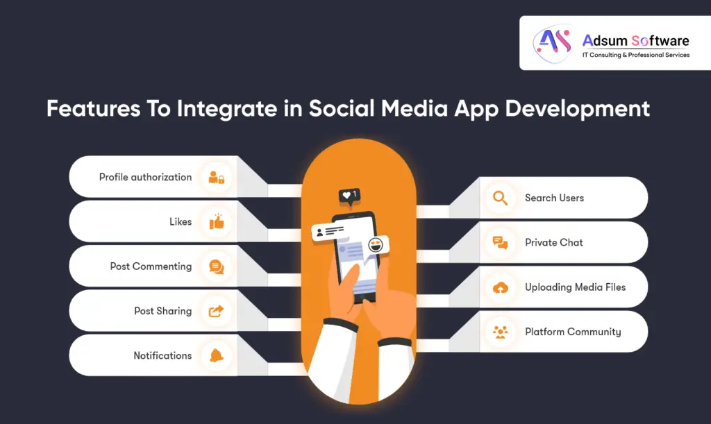 Essential Features To Integrate in Social Media App Development