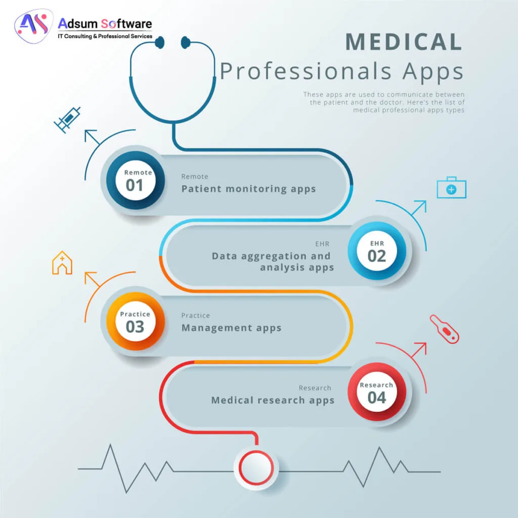 Types of healthcare apps we develop