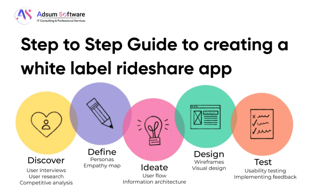 white label rideshare app